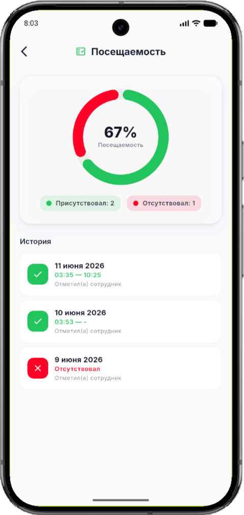 Посещаемость